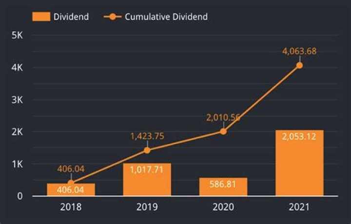 Latest qld dividend News and Updates - Real-Time Coverage