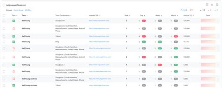 RankTrack: The Ultimate Guide to SEO Tracking and Analysis