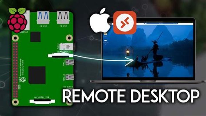 Raspberry Pi Remote Desktop from Anywhere: The Ultimate Guide