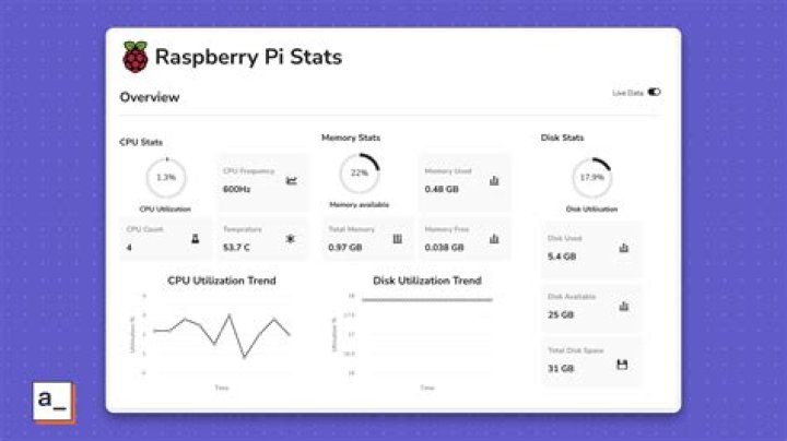 Raspberry Pi Resource Monitor: Your Ultimate Guide to Optimize System Performance