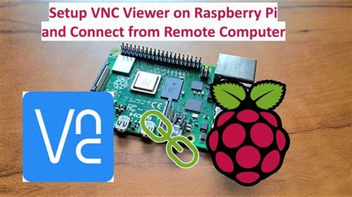 Raspberry Pi VNC Behind Router: A Comprehensive Guide to Remote Access