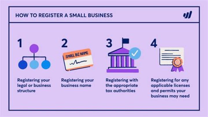 How to Register My Business in Texas: A Comprehensive Guide