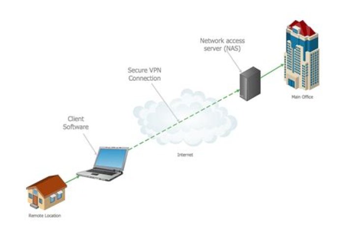 Mastering Remote Access Behind Router: A Comprehensive Guide