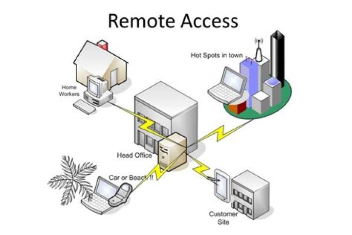 Remote Access Device Behind Router: The Ultimate Guide to Secure and Efficient Connectivity