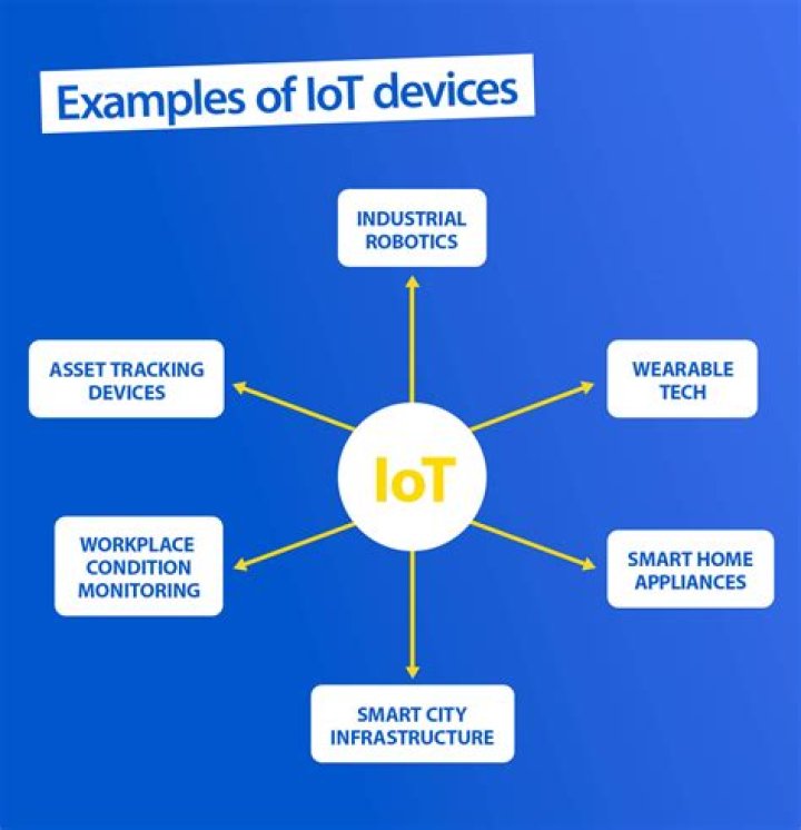 Remote Access IoT Device Examples: Enhancing Connectivity and Control
