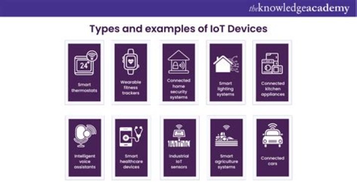 Remote Access IoT Devices Examples: A Comprehensive Guide for Professionals