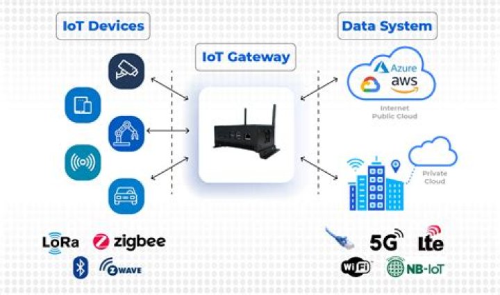 Remote Access to IoT Device Example: A Comprehensive Guide