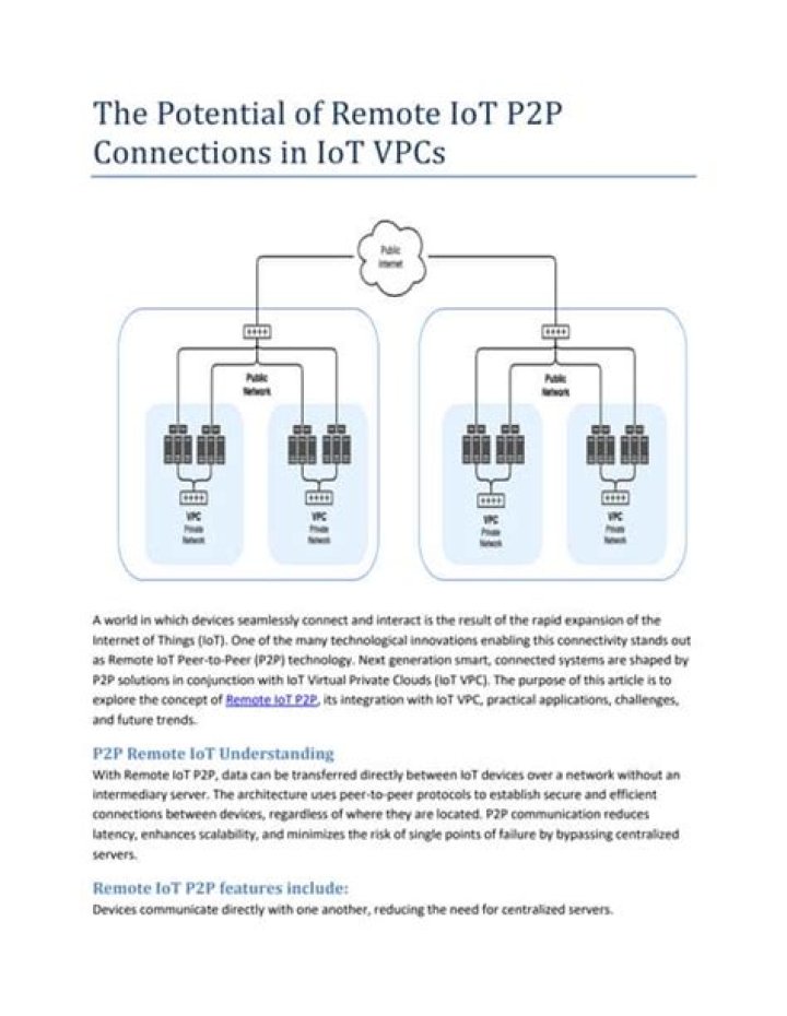 Unlocking the Power of Remote IoT P2P: Revolutionizing Connectivity