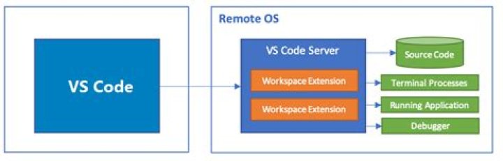 Mastering Remote IoT SSH on AWS: The Ultimate Guide