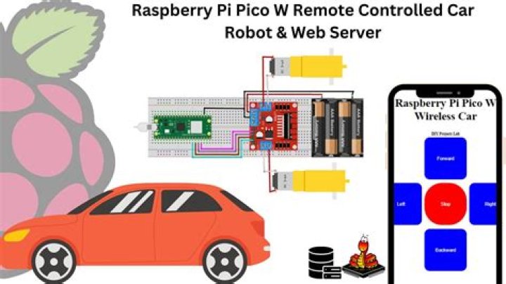 Comprehensive Remote IoT VPC Review: Enhancing Raspberry Pi Capabilities