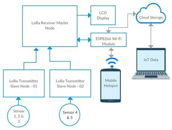 Comprehensive Guide to Remote IoT Web SSH Server Tutorial