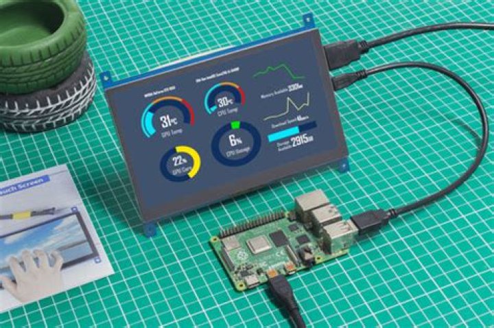 Comprehensive Guide to Remote Monitoring Raspberry Pi for Enhanced Efficiency