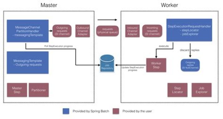 RemoteIoT Batch Job Example: Mastering Remote AWS Solutions