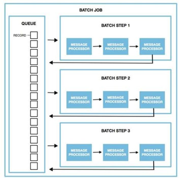 RemoteIoT Batch Job Example: A Comprehensive Guide to Streamlining Remote Processes