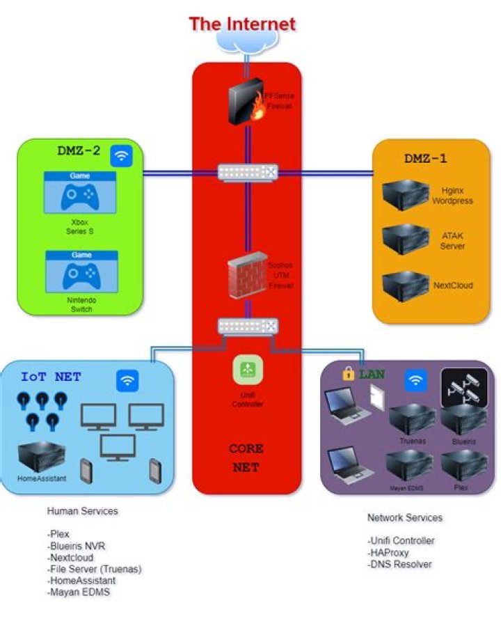 RemoteIoT Behind Firewall Examples: Unlocking Secure Connectivity
