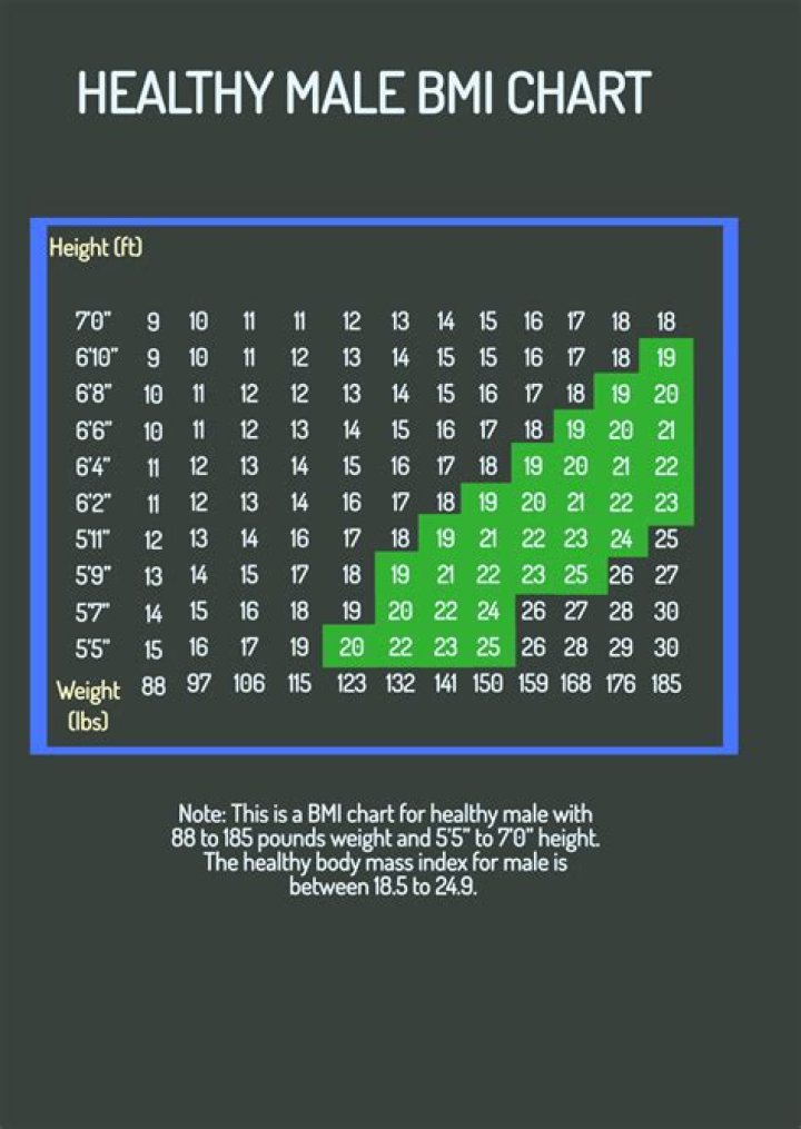Free RemoteIoT Display Chart Templates for Data Visualization