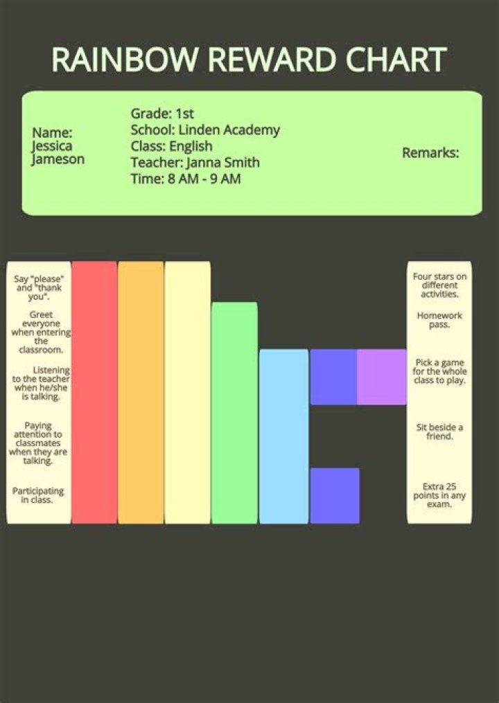 RemoteIoT Display Chart Template: Revolutionizing Data Visualization