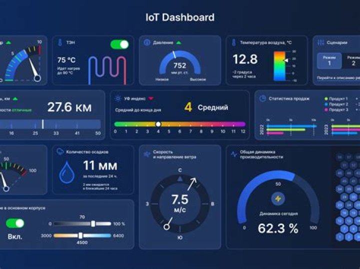 RemoteIoT Display Chart: The Ultimate Guide to Transforming Data Visualization