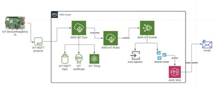 Comprehensive Guide to RemoteIoT P2P Download: Everything You Need to Know