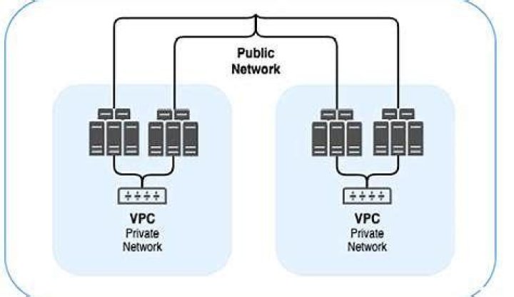 Comprehensive Guide to RemoteIoT VPC Network Example: Unlocking Secure Cloud Connectivity