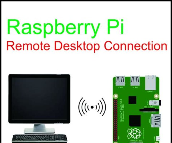 Mastering RemoteIoT VPC SSH Raspberry Pi: A Comprehensive Guide