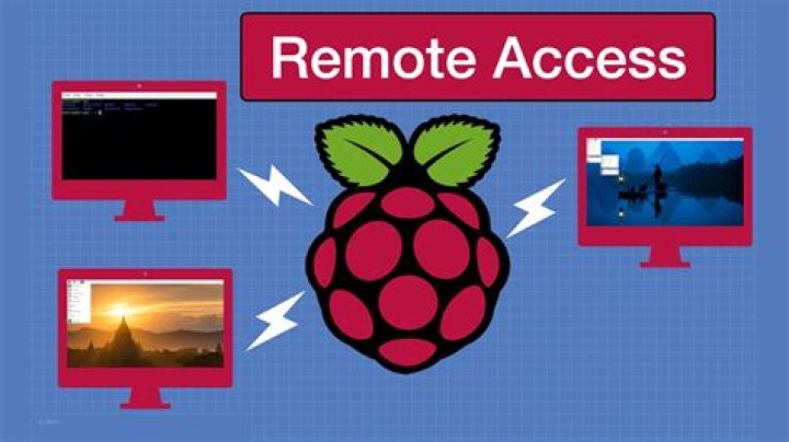 How to Remotely Access Raspberry Pi Remote Desktop for Free: A Comprehensive Guide