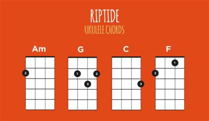 Riptide Ukulele Chords: Your Ultimate Guide to Mastering the Hit Song