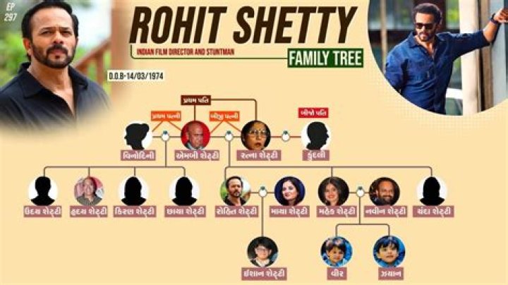 Rohit Shetty: The Mastermind Behind Indian Blockbuster Films