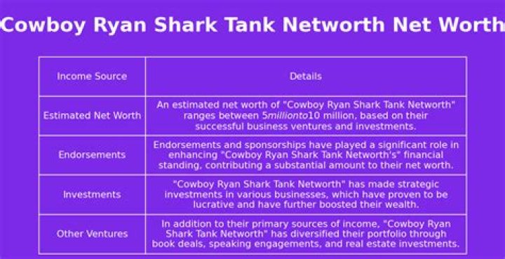 Ryan Shark Tank: The Inspiring Journey of an Entrepreneurial Mind