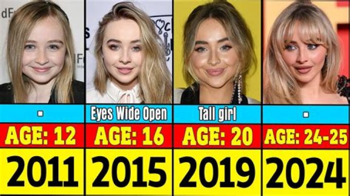 Unveiling the Sabrina Carpenter Transformation: A Journey Through Time