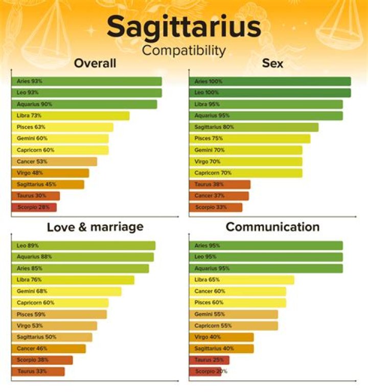 Sagittarius Man and Virgo Woman: A Comprehensive Guide to Their Relationship Dynamics
