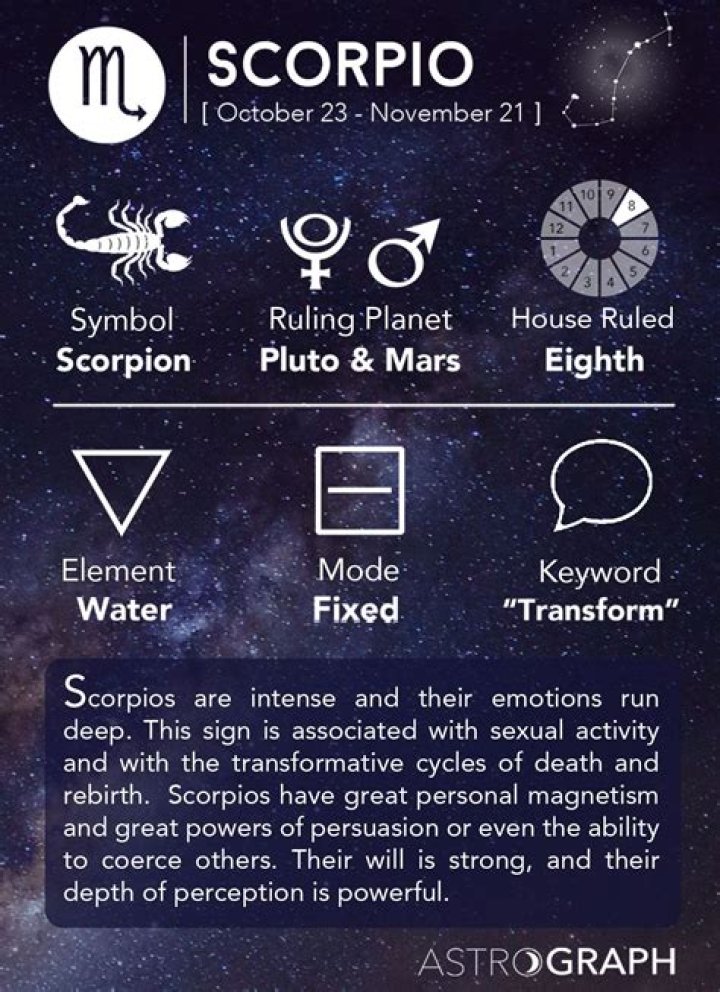 Understanding the Scorpio Date: Traits, Compatibility, and More