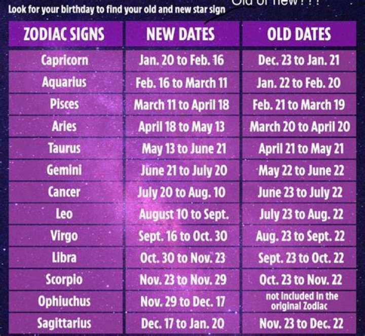 Scorpio Zodiac Birth Dates: Understanding the Mystique of Scorpio