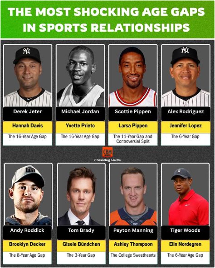 Exploring the Intriguing Relationships of Scottie Thompson