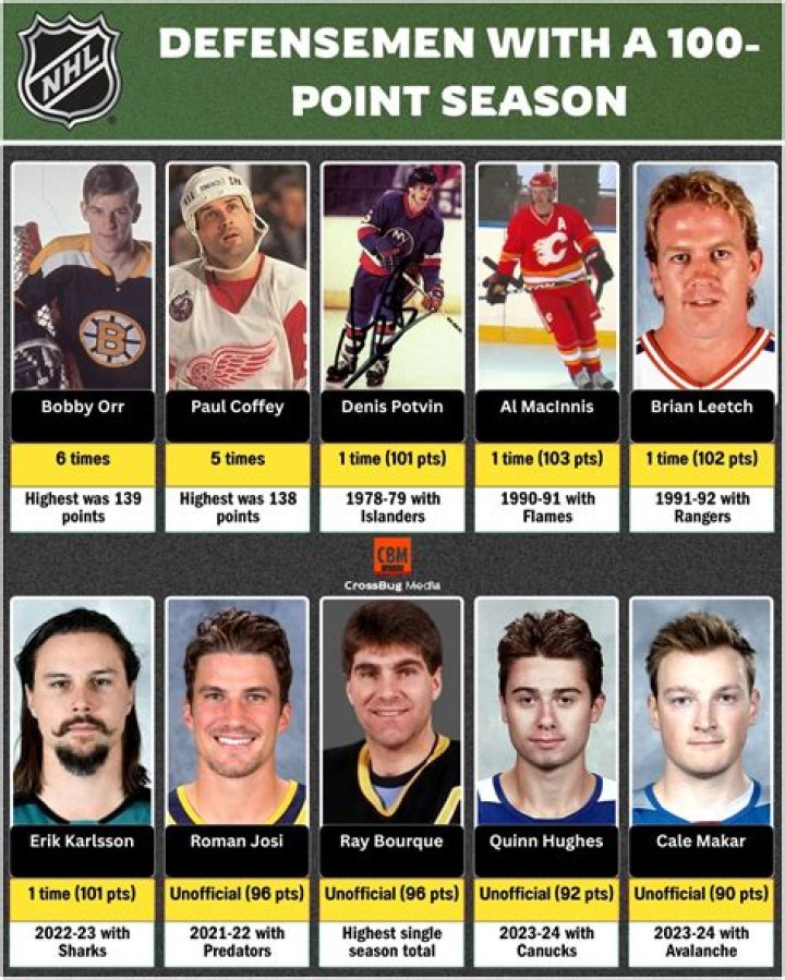 Understanding SD ES Point Seasons: A Comprehensive Guide