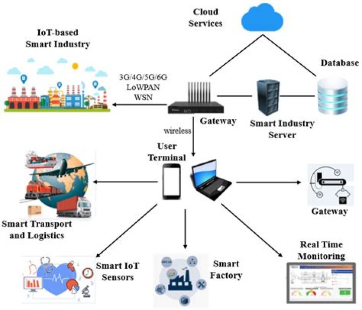 Secure Remote Management of IoT Devices: Examples and Best Practices