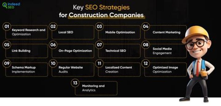 Mastering SEO for Construction Company: A Comprehensive Guide to Boost Your Online Presence