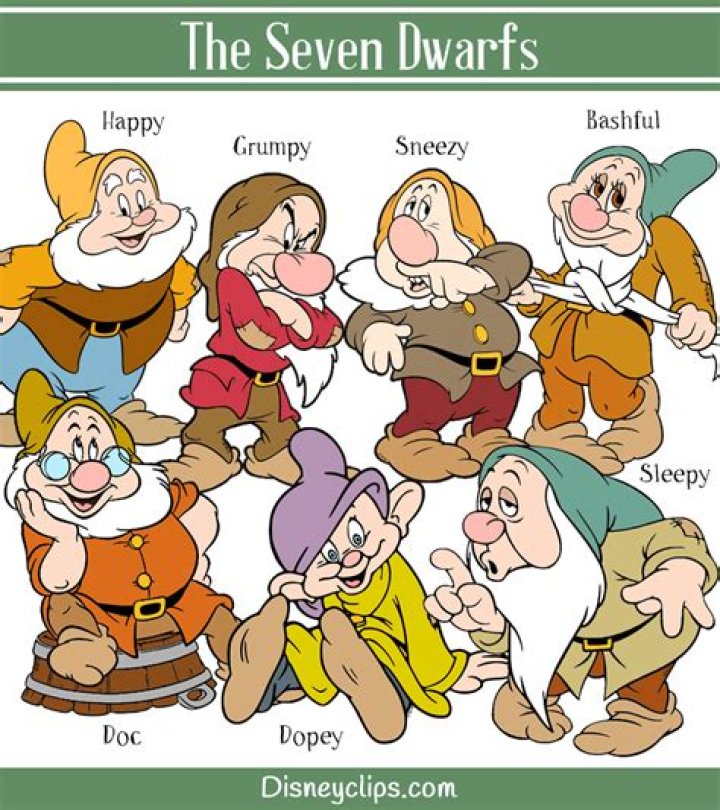 Discovering the Enchantment of Seven Dwarf Names