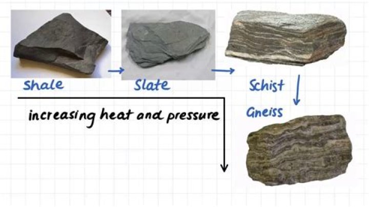 Shale vs Slate: Understanding the Differences and Applications