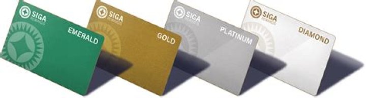 Maximizing Your Benefits with SIG Rewards: A Comprehensive Guide