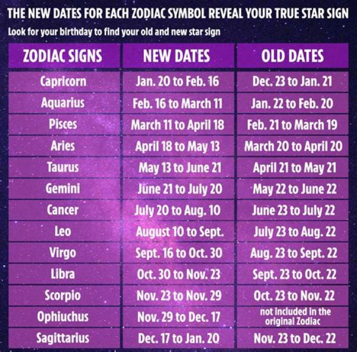5 Undeniable Signs to Recognize with Date