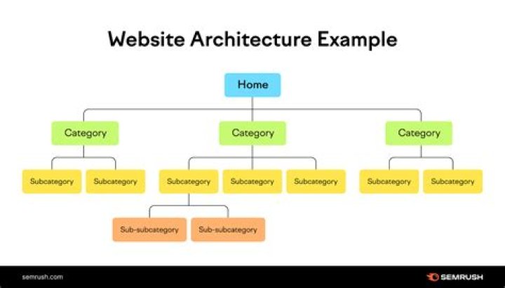 The Ultimate Guide to Site Structure SEO: Enhancing Your Website&rsquo;s Performance