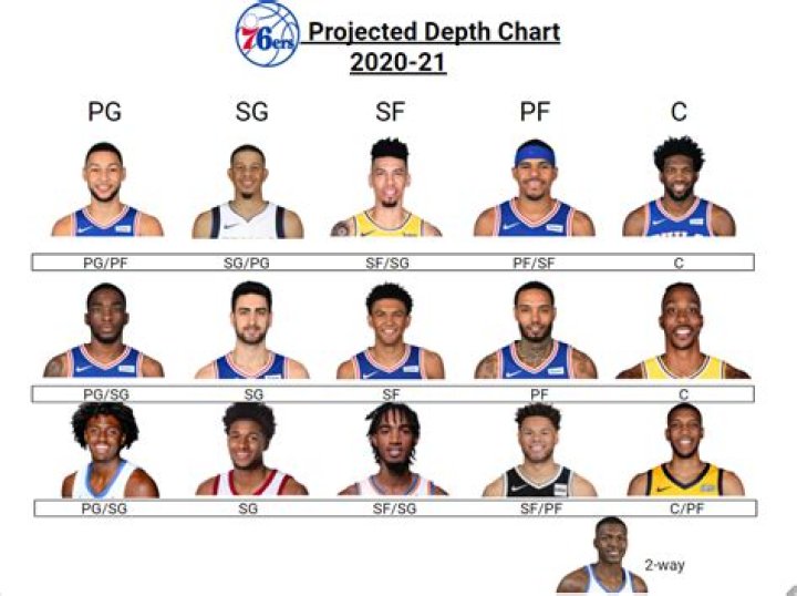 Understanding the Sixers Depth Chart: A Comprehensive Guide
