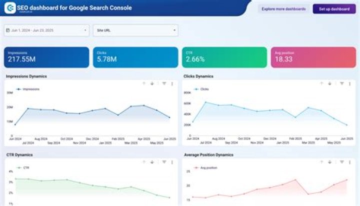 Mastering Smartphone Keyword Tracking: A Comprehensive Guide