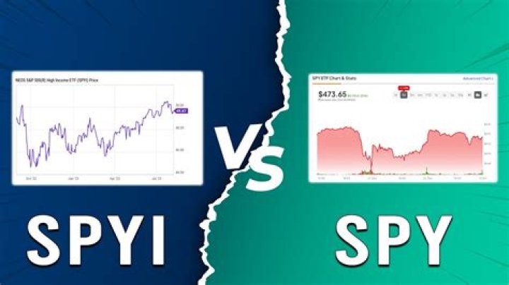 SPY vs VOO: The Ultimate Comparison