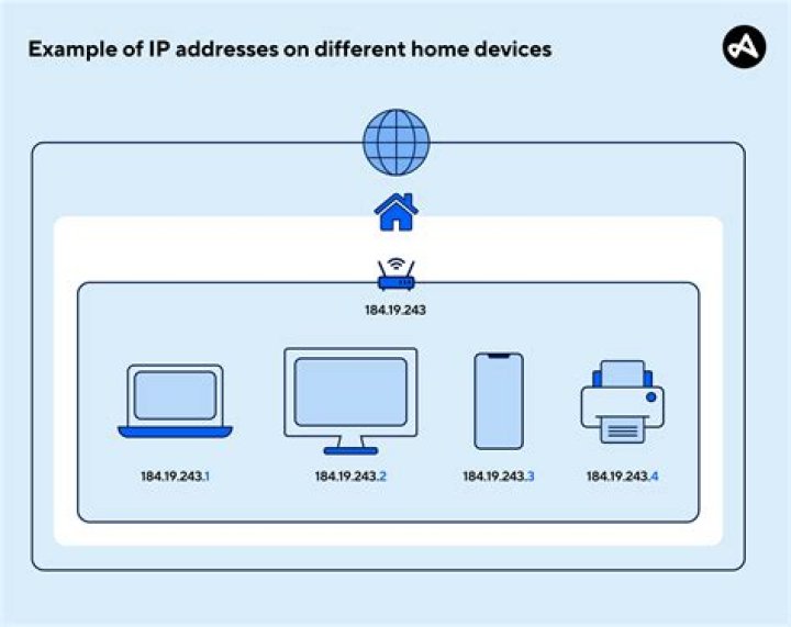 SSH IoT Anywhere: IP Address Example and Comprehensive Guide