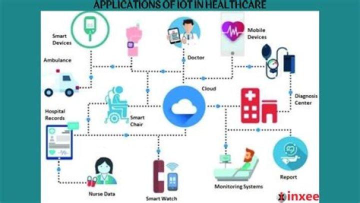 Unlocking the Power of SSH IoT Applications: A Comprehensive Guide