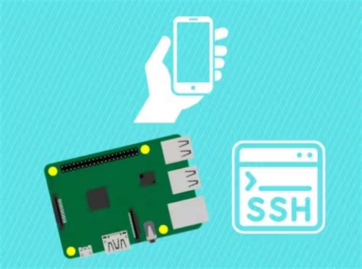 SSH Raspberry Pi IoT from Anywhere Free: A Comprehensive Guide