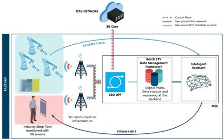 Free SSH Web Access for IoT Devices: A Comprehensive Guide
