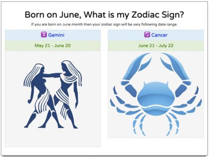 Star Sign for June 4th: Understanding the Astrological Profile of Gemini